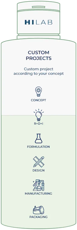 Custom projects according to your concept