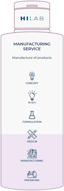 Manufacturing service: manufacture of products