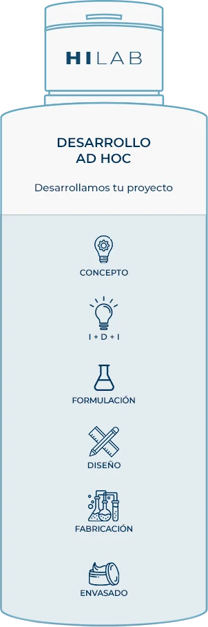 Desarrollo ad hoc de tu proyecto